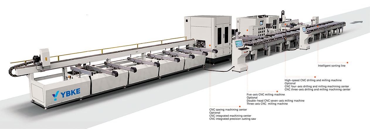 Automatic Processing Line for System doors and windows